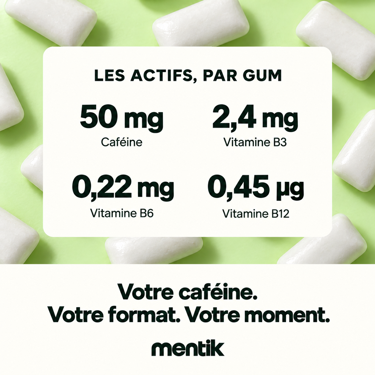 Actifs par gum : caféine 50 mg, vitamine B3 2,4 mg, vitamine B6 0,22 mg et vitamine B12 0,45 µg.